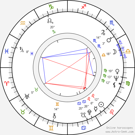 Antonín Hardt birth chart, biography, wikipedia 2023, 2024