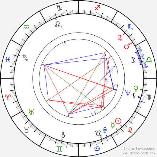 Antonín Hardt birth chart, Antonín Hardt astro natal horoscope, astrology