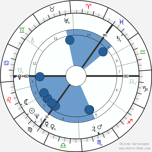 Arthur Jackson wikipedia, horoscope, astrology, instagram