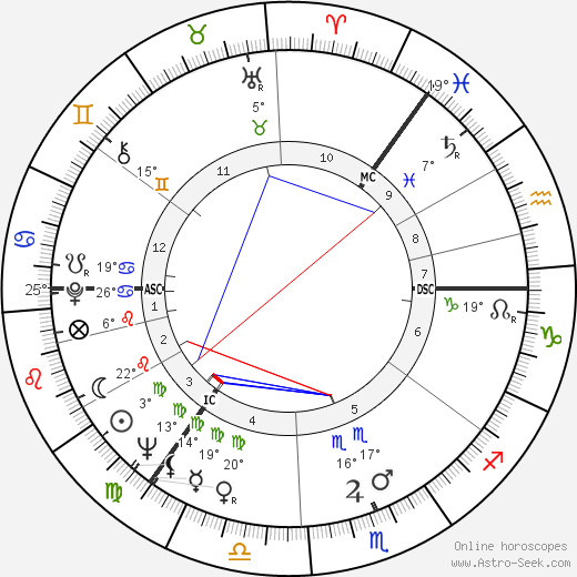 Arthur Jackson birth chart, biography, wikipedia 2024, 2025
