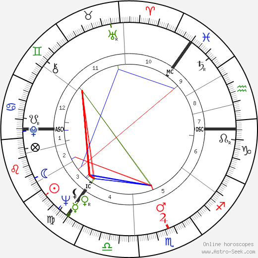 Arthur Jackson birth chart, Arthur Jackson astro natal horoscope, astrology