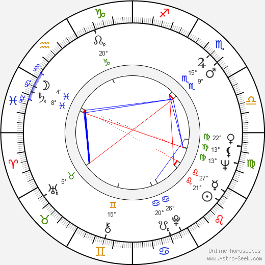 Bedřich Moldan birth chart, biography, wikipedia 2024, 2025