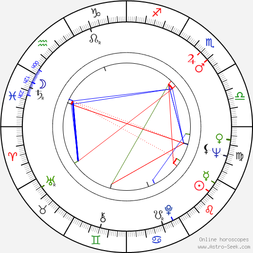 Bedřich Moldan birth chart, Bedřich Moldan astro natal horoscope, astrology