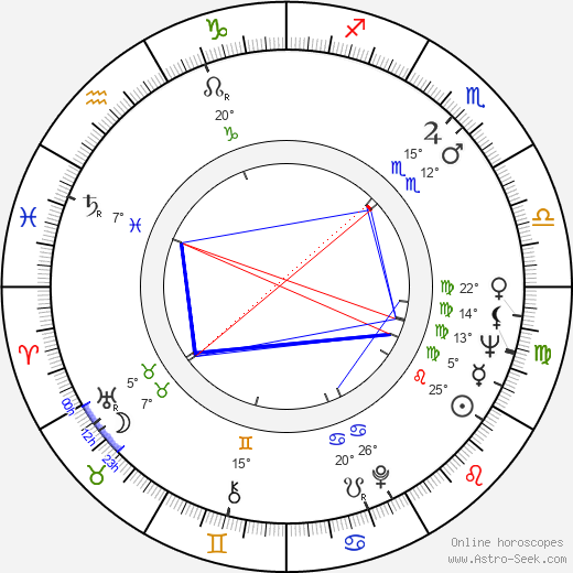 Blackie Dammett birth chart, biography, wikipedia 2024, 2025