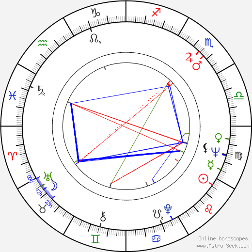 Blackie Dammett birth chart, Blackie Dammett astro natal horoscope, astrology