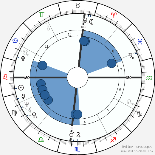 Bobby Richardson wikipedia, horoscope, astrology, instagram
