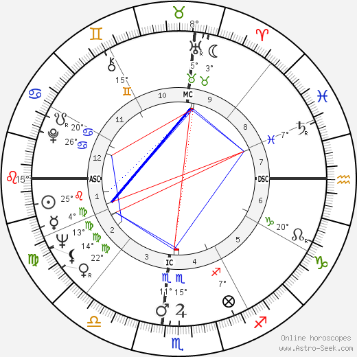Bobby Richardson birth chart, biography, wikipedia 2024, 2025