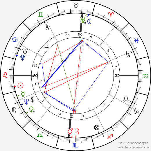  Bobby Richardson день рождения гороскоп, Bobby Richardson Натальная карта онлайн