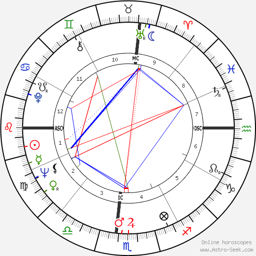 Bobby Richardson birth chart, Bobby Richardson astro natal horoscope, astrology