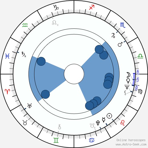 Boleslaw Abart wikipedia, horoscope, astrology, instagram