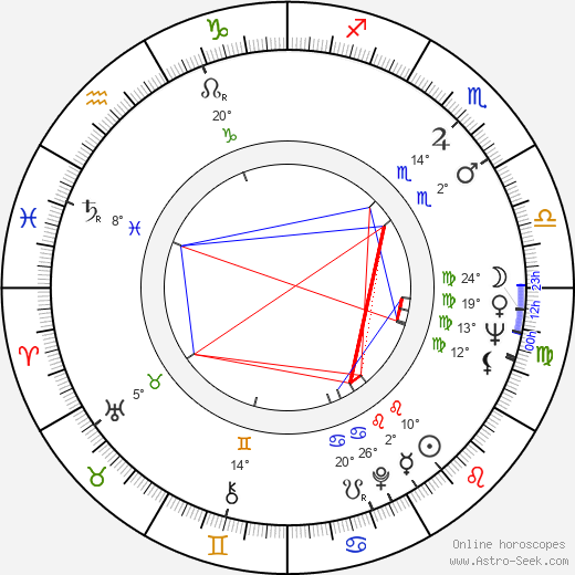 Boleslaw Abart birth chart, biography, wikipedia 2024, 2025
