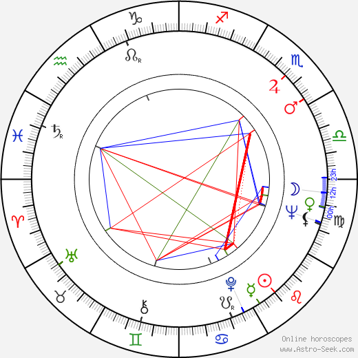 Boleslaw Abart birth chart, Boleslaw Abart astro natal horoscope, astrology