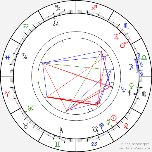 Charles E. Rice birth chart, Charles E. Rice astro natal horoscope, astrology