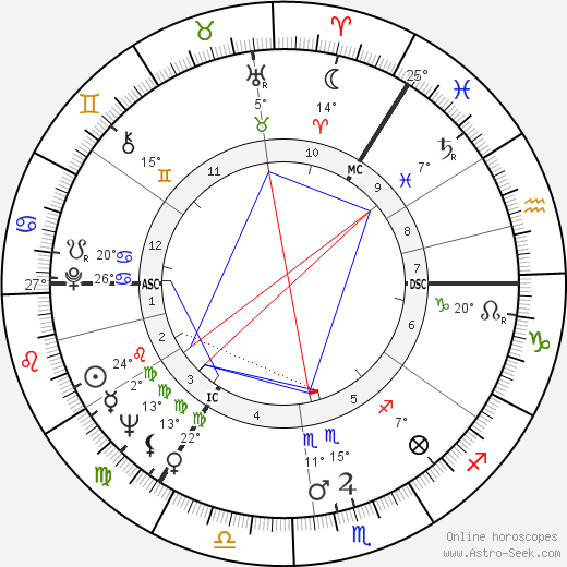 Charles Martin Wilson birth chart, biography, wikipedia 2024, 2025