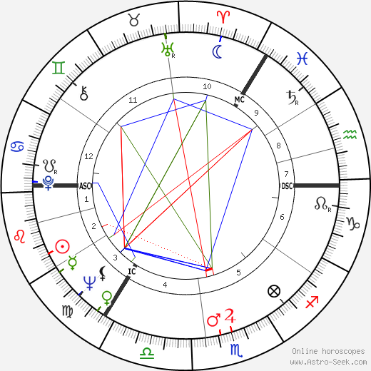 Charles Martin Wilson birth chart, Charles Martin Wilson astro natal horoscope, astrology