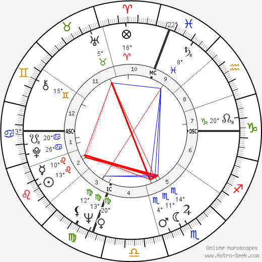 Chet Forte birth chart, biography, wikipedia 2024, 2025