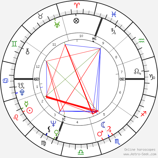 Chet Forte birth chart, Chet Forte astro natal horoscope, astrology