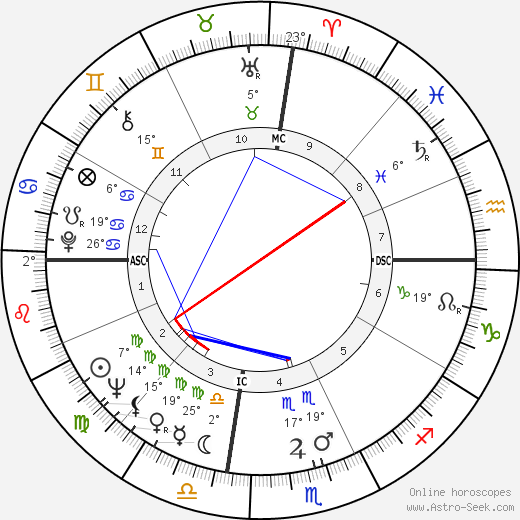 Dean Beard birth chart, biography, wikipedia 2023, 2024