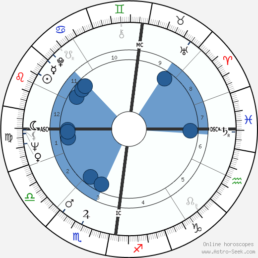 Derek Enright wikipedia, biography, birth chart, instagram Derek Enright wikipedia, horoscope, astrology, instagram