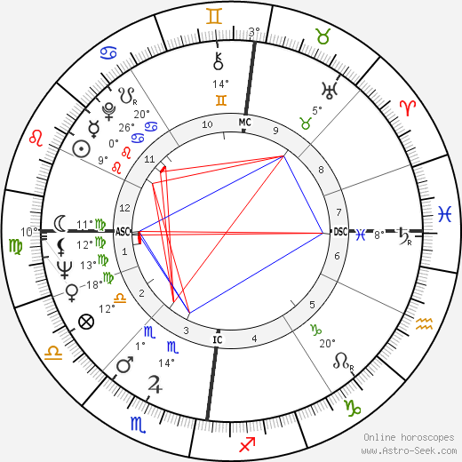 Derek Enright birth chart, biography, wikipedia 2024, 2025