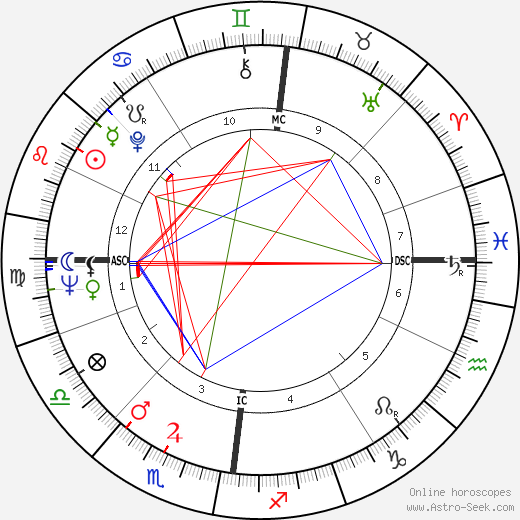 Derek Enright birth chart, Derek Enright astro natal horoscope, astrology