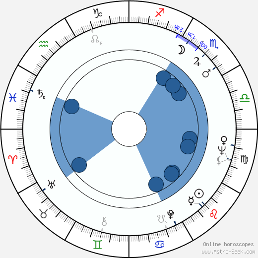 Donald P. Bellisario wikipedia, horoscope, astrology, instagram