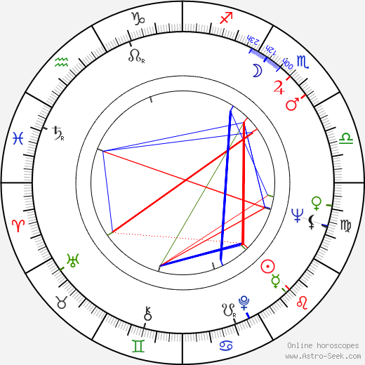 Donald P. Bellisario birth chart, Donald P. Bellisario astro natal horoscope, astrology