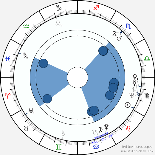 Džiró Tamija wikipedia, horoscope, astrology, instagram