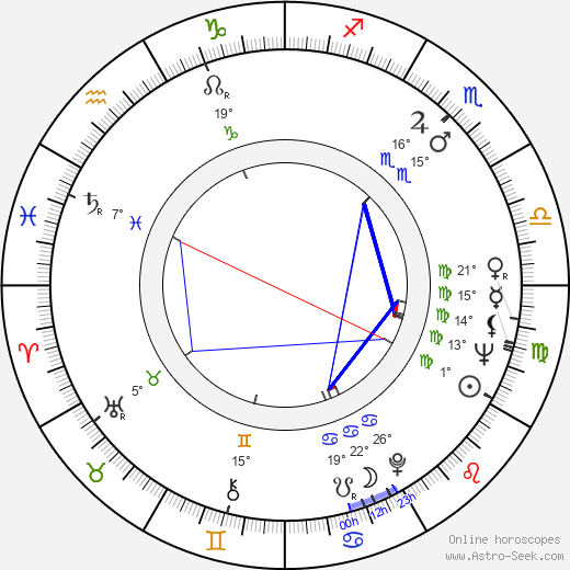 Džiró Tamija birth chart, biography, wikipedia 2024, 2025