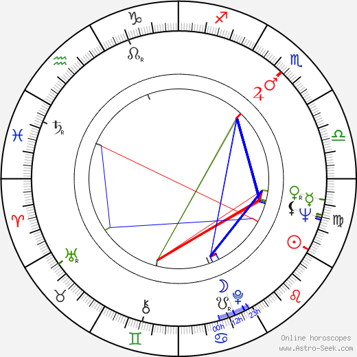 Džiró Tamija birth chart, Džiró Tamija astro natal horoscope, astrology