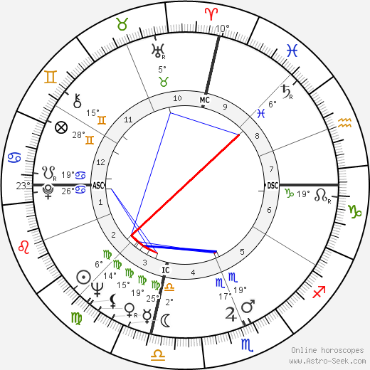 Eldridge Cleaver birth chart, biography, wikipedia 2024, 2025