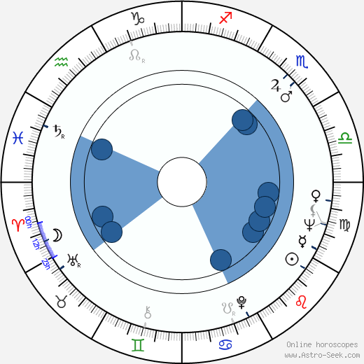 Gail Fisher wikipedia, horoscope, astrology, instagram