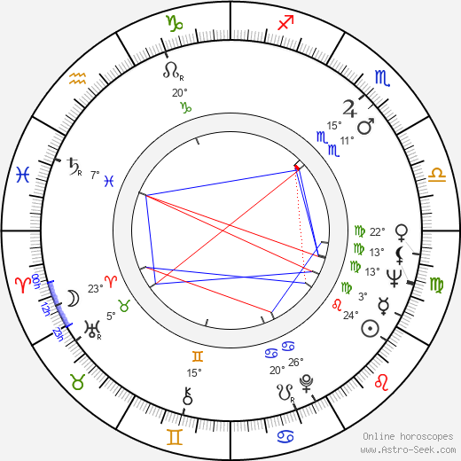 Gail Fisher birth chart, biography, wikipedia 2024, 2025