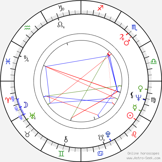 Gail Fisher birth chart, Gail Fisher astro natal horoscope, astrology