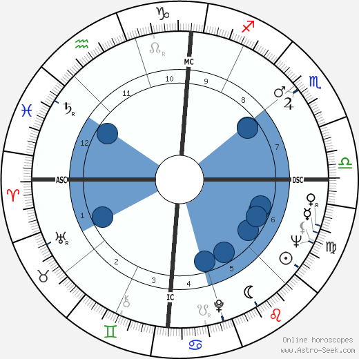 Geraldine Ferraro wikipedia, biography, birth chart, instagram Geraldine Ferraro wikipedia, horoscope, astrology, instagram