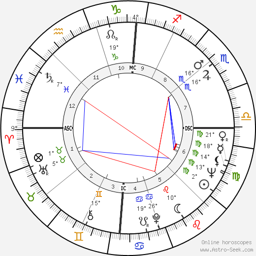 Geraldine Ferraro birth chart, biography, wikipedia 2024, 2025