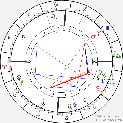 Geraldine Ferraro birth chart, Geraldine Ferraro astro natal horoscope, astrology