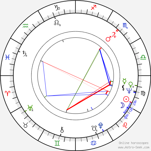 Harold Snoad birth chart, Harold Snoad astro natal horoscope, astrology