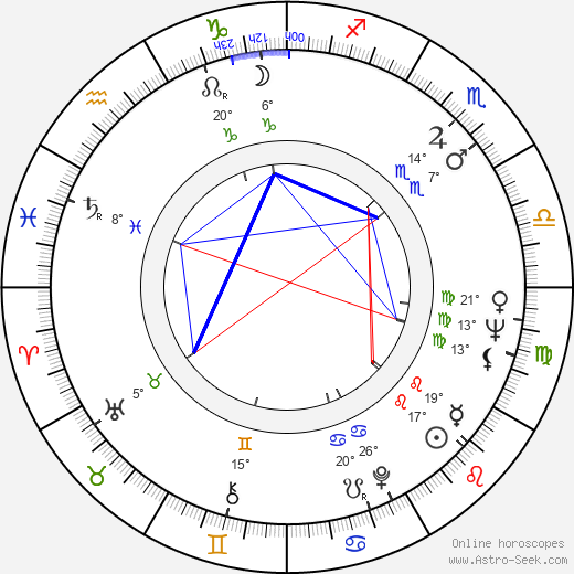 I. M. Hobson birth chart, biography, wikipedia 2023, 2024