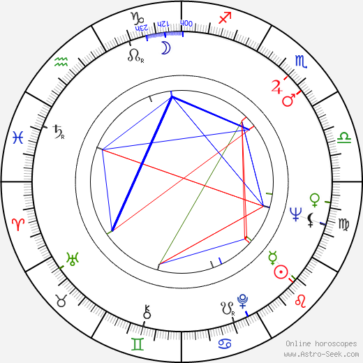 I. M. Hobson birth chart, I. M. Hobson astro natal horoscope, astrology