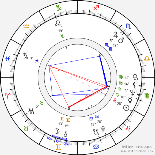 Inna Rottová birth chart, biography, wikipedia 2023, 2024