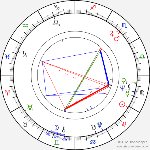 Inna Rottová birth chart, Inna Rottová astro natal horoscope, astrology