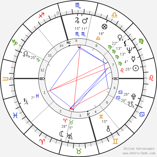 Irene Beardsley birth chart, biography, wikipedia 2023, 2024