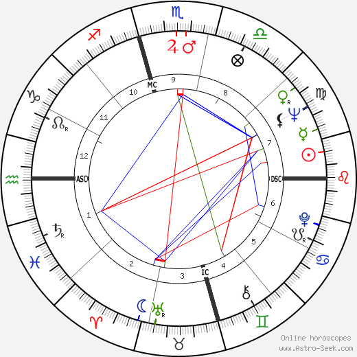 Irene Beardsley birth chart, Irene Beardsley astro natal horoscope, astrology