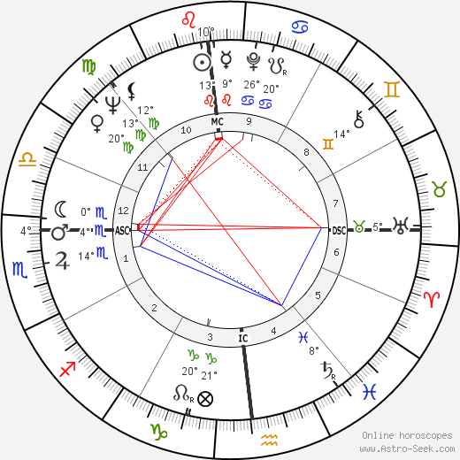 Irma Capece Minutolo birth chart, biography, wikipedia 2024, 2025