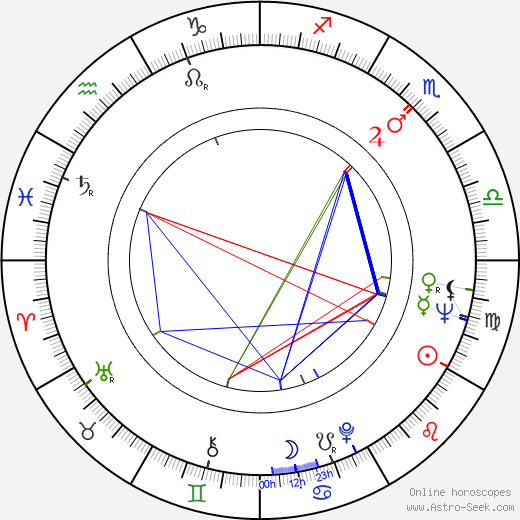 Ivan Govar birth chart, Ivan Govar astro natal horoscope, astrology