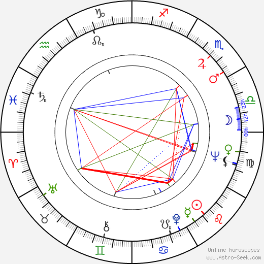 Jan Tesarz birth chart, Jan Tesarz astro natal horoscope, astrology