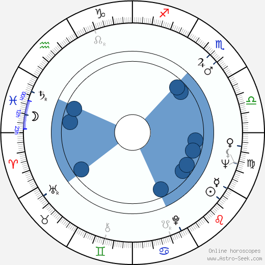 Janet Henfrey horoscope, astrology, sign, zodiac, date of birth, instagram