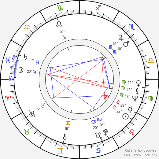 Janet Henfrey birth chart, biography, wikipedia 2024, 2025