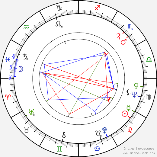 Janet Henfrey birth chart, Janet Henfrey astro natal horoscope, astrology